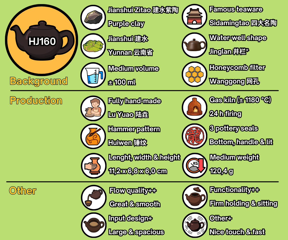 HJ160 - EN